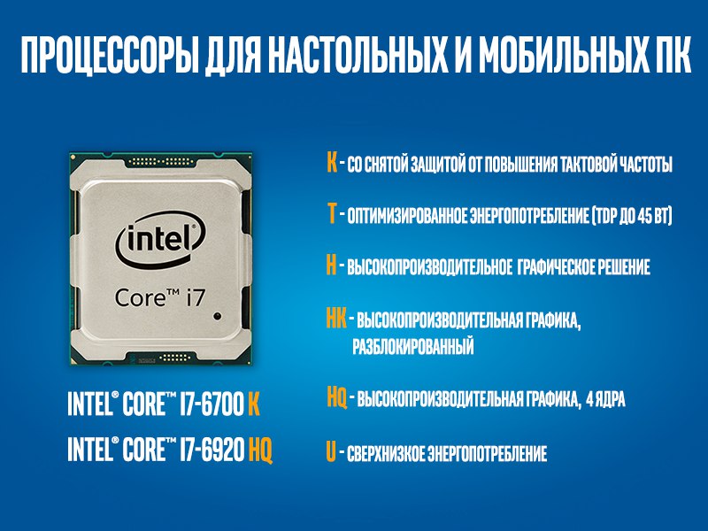 Интел индексы. Маркировка процессоров Intel Core i7. Обозначение букв в процессорах Intel. Названия процессоров Интел. Приставки в название процессоров.